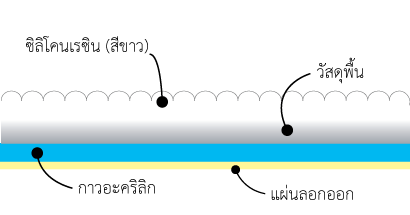 ACH-6000B structure